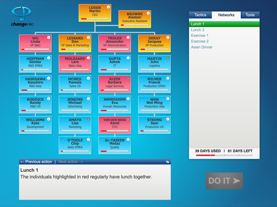The Change Pro simulation with an informal lunch network highlighted in red among the managers